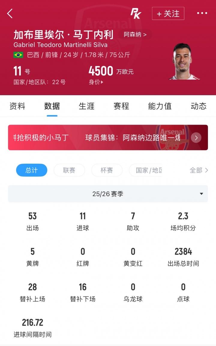 罗马诺：皇马对恩佐完全没兴趣，也从未进行过任何接触